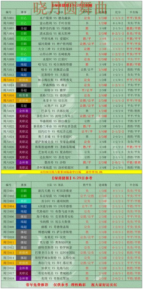 世界杯投注下载决赛阶段应该怎么看盘 重点信息整理